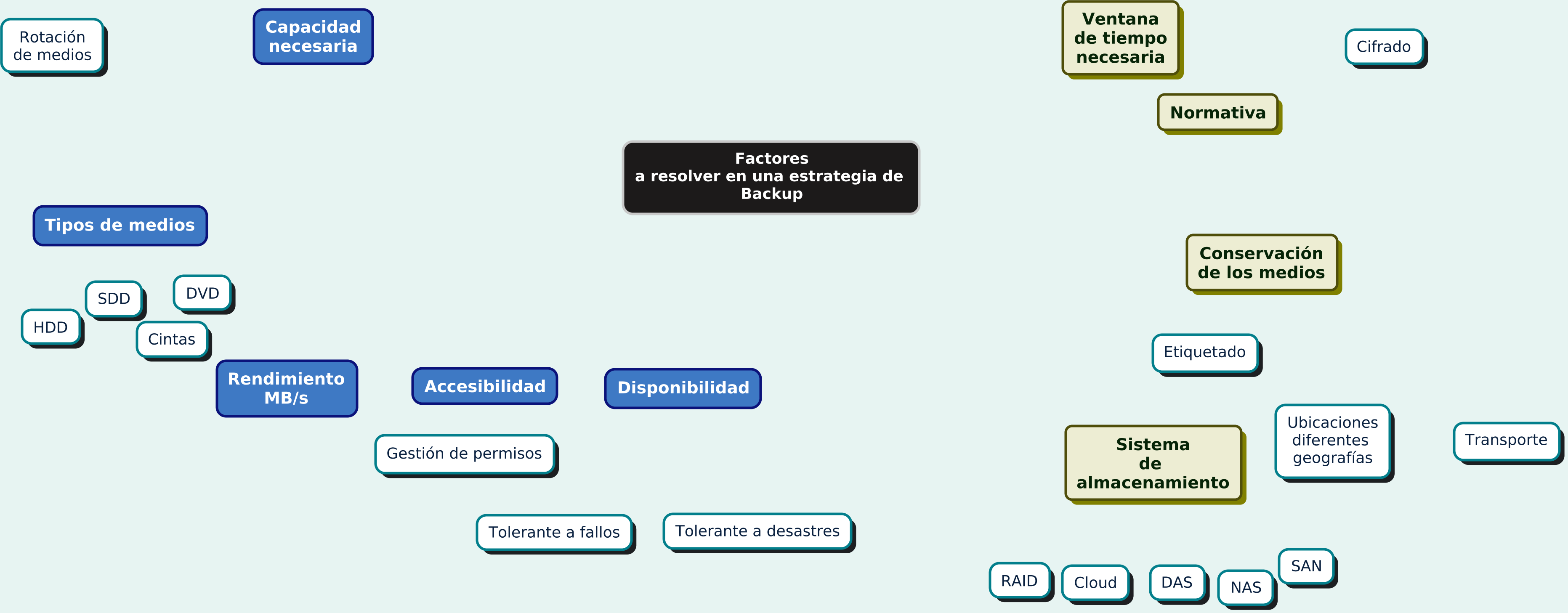 Mapa conceptual incompleto a completar en la tarea