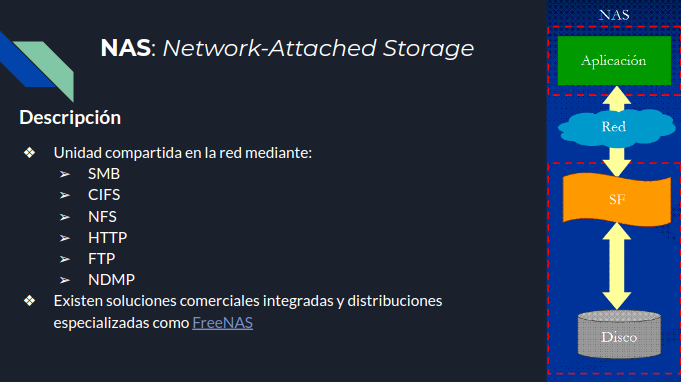 Diapositiva sobre NAS