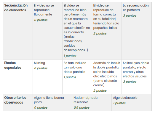 Rúbrica de producción de vídeos