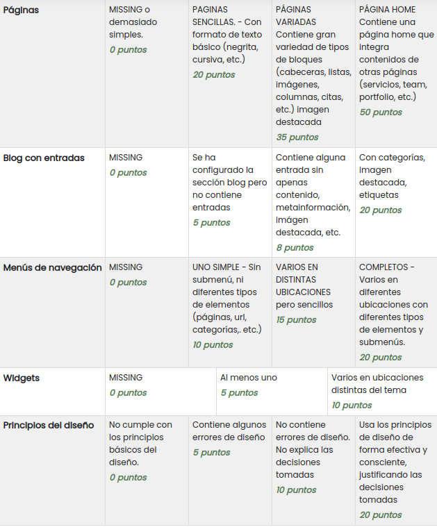 Rúbrica de evaluación