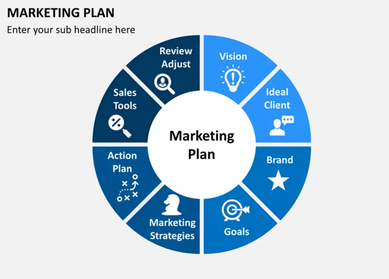 infografía de un plan de marketing