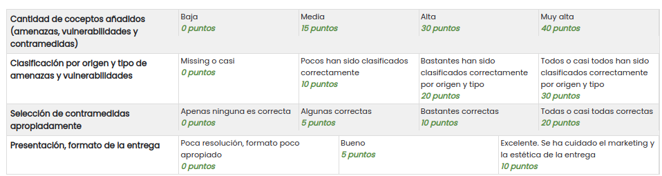 Rúbrica de evaluación